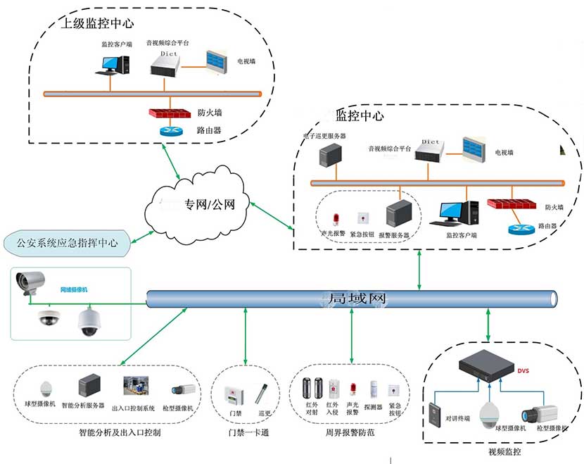 重庆视频监控系统